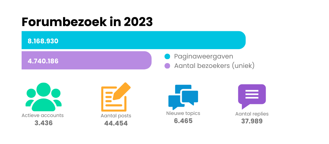 KT 2023 - Forumbezoeken.png